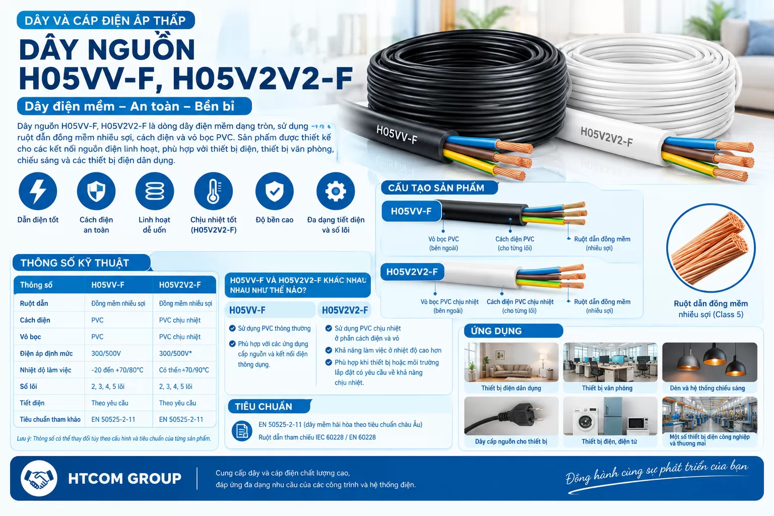 Dây nguồn H05VV-F, H05V2V2-F